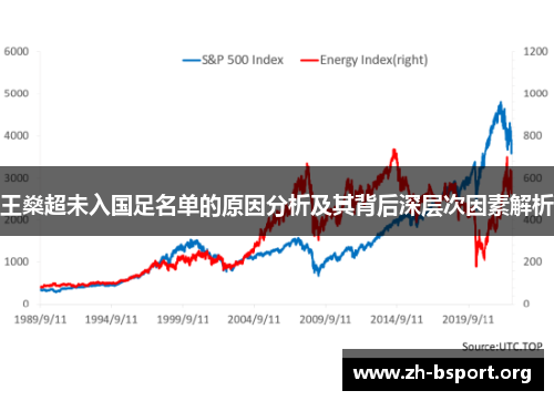 王燊超未入国足名单的原因分析及其背后深层次因素解析